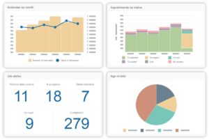 Commusoft | Field Service Software for Jobs, Sales, & Chat