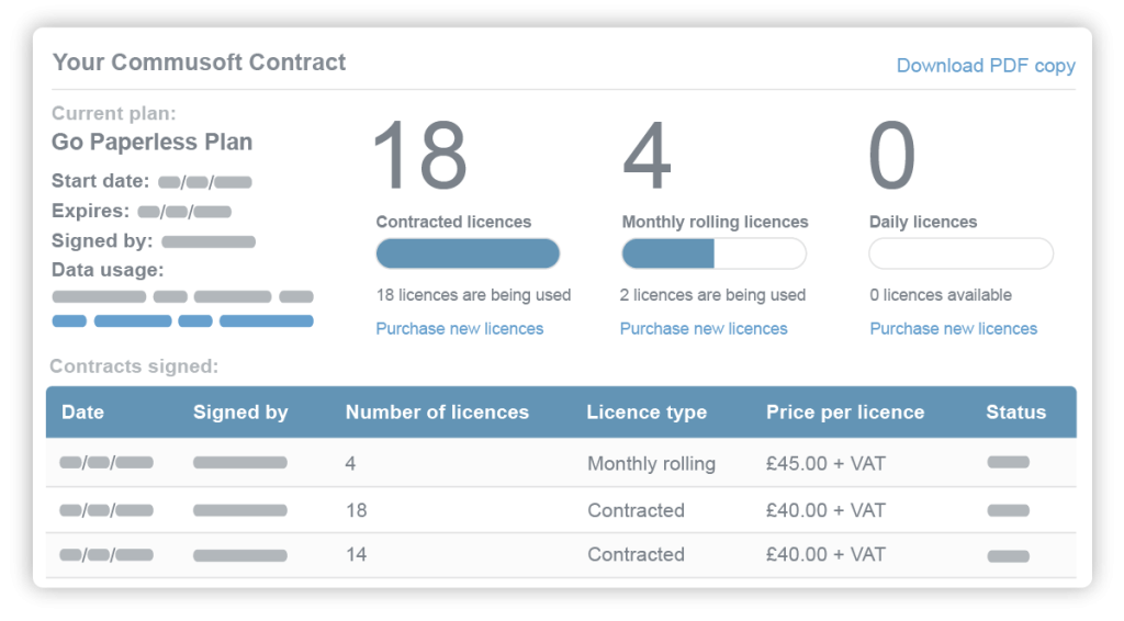 Commusoft license management